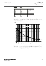 Preview for 557 page of ABB REL670 2.2 IEC Applications Manual