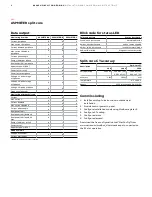 Preview for 18 page of ABB ReliaGear ASPMETER A 42 Installation And Commissioning Instructions