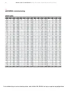 Preview for 40 page of ABB ReliaGear ASPMETER A 42 Installation And Commissioning Instructions