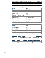 Preview for 15 page of ABB Relion 611 series REB611 Product Manual