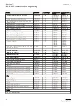 Preview for 80 page of ABB Relion 611 Series Engineering Manual