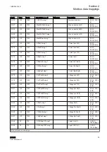 Preview for 45 page of ABB Relion 611 Series Modbus Point List Manual