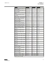 Preview for 27 page of ABB Relion 611 Series Technical Manual