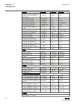 Preview for 28 page of ABB Relion 611 Series Technical Manual