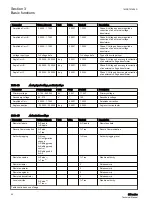 Preview for 46 page of ABB Relion 611 Series Technical Manual