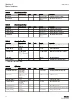 Preview for 48 page of ABB Relion 611 Series Technical Manual