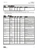 Preview for 49 page of ABB Relion 611 Series Technical Manual