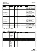 Preview for 50 page of ABB Relion 611 Series Technical Manual