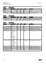 Preview for 64 page of ABB Relion 611 Series Technical Manual