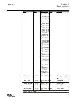 Preview for 75 page of ABB Relion 611 Series Technical Manual