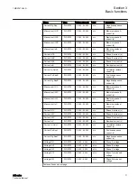 Preview for 77 page of ABB Relion 611 Series Technical Manual