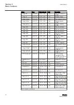 Preview for 78 page of ABB Relion 611 Series Technical Manual