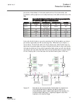 Preview for 103 page of ABB Relion 611 Series Technical Manual