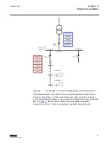 Preview for 105 page of ABB Relion 611 Series Technical Manual