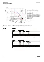 Preview for 106 page of ABB Relion 611 Series Technical Manual