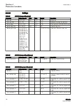 Preview for 108 page of ABB Relion 611 Series Technical Manual