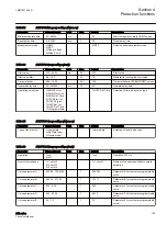 Preview for 109 page of ABB Relion 611 Series Technical Manual