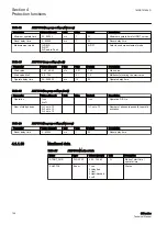 Preview for 110 page of ABB Relion 611 Series Technical Manual