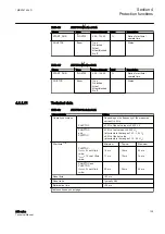 Preview for 111 page of ABB Relion 611 Series Technical Manual