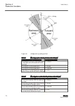 Preview for 120 page of ABB Relion 611 Series Technical Manual