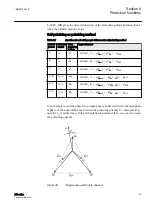 Preview for 121 page of ABB Relion 611 Series Technical Manual