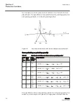 Preview for 122 page of ABB Relion 611 Series Technical Manual