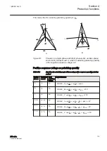 Preview for 125 page of ABB Relion 611 Series Technical Manual