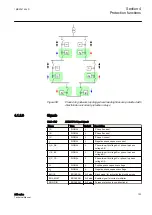 Preview for 129 page of ABB Relion 611 Series Technical Manual