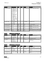 Preview for 131 page of ABB Relion 611 Series Technical Manual