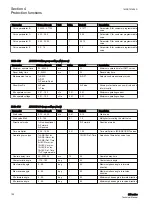 Preview for 132 page of ABB Relion 611 Series Technical Manual