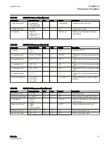 Preview for 133 page of ABB Relion 611 Series Technical Manual