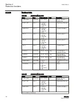 Preview for 134 page of ABB Relion 611 Series Technical Manual