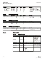 Preview for 142 page of ABB Relion 611 Series Technical Manual