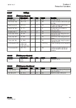 Preview for 165 page of ABB Relion 611 Series Technical Manual