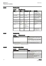 Preview for 166 page of ABB Relion 611 Series Technical Manual