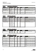 Preview for 174 page of ABB Relion 611 Series Technical Manual