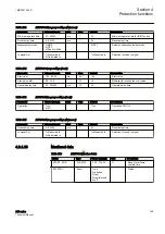 Preview for 175 page of ABB Relion 611 Series Technical Manual