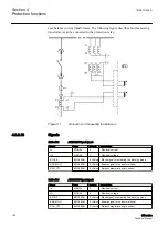 Preview for 202 page of ABB Relion 611 Series Technical Manual