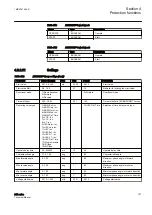 Preview for 203 page of ABB Relion 611 Series Technical Manual