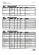 Preview for 204 page of ABB Relion 611 Series Technical Manual