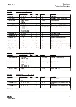 Preview for 205 page of ABB Relion 611 Series Technical Manual