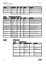 Preview for 206 page of ABB Relion 611 Series Technical Manual