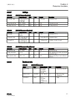 Preview for 217 page of ABB Relion 611 Series Technical Manual