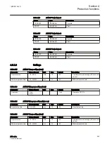 Preview for 231 page of ABB Relion 611 Series Technical Manual