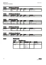 Preview for 232 page of ABB Relion 611 Series Technical Manual