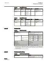 Preview for 233 page of ABB Relion 611 Series Technical Manual