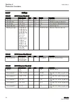 Preview for 238 page of ABB Relion 611 Series Technical Manual