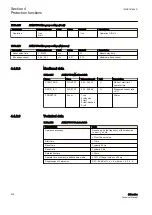 Preview for 244 page of ABB Relion 611 Series Technical Manual