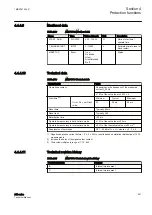 Preview for 257 page of ABB Relion 611 Series Technical Manual