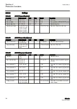 Preview for 264 page of ABB Relion 611 Series Technical Manual